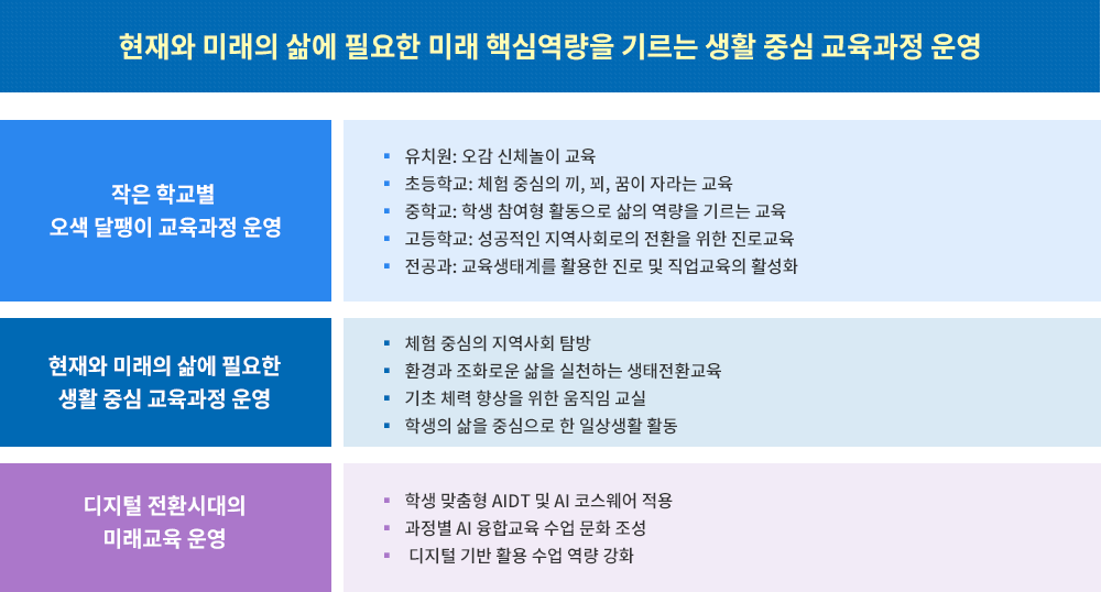 중점과제 및 특색교육[학교 자율과제] : 아래 내용 참고
